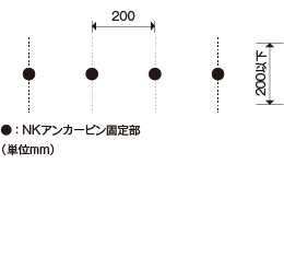 狭幅部(*2)